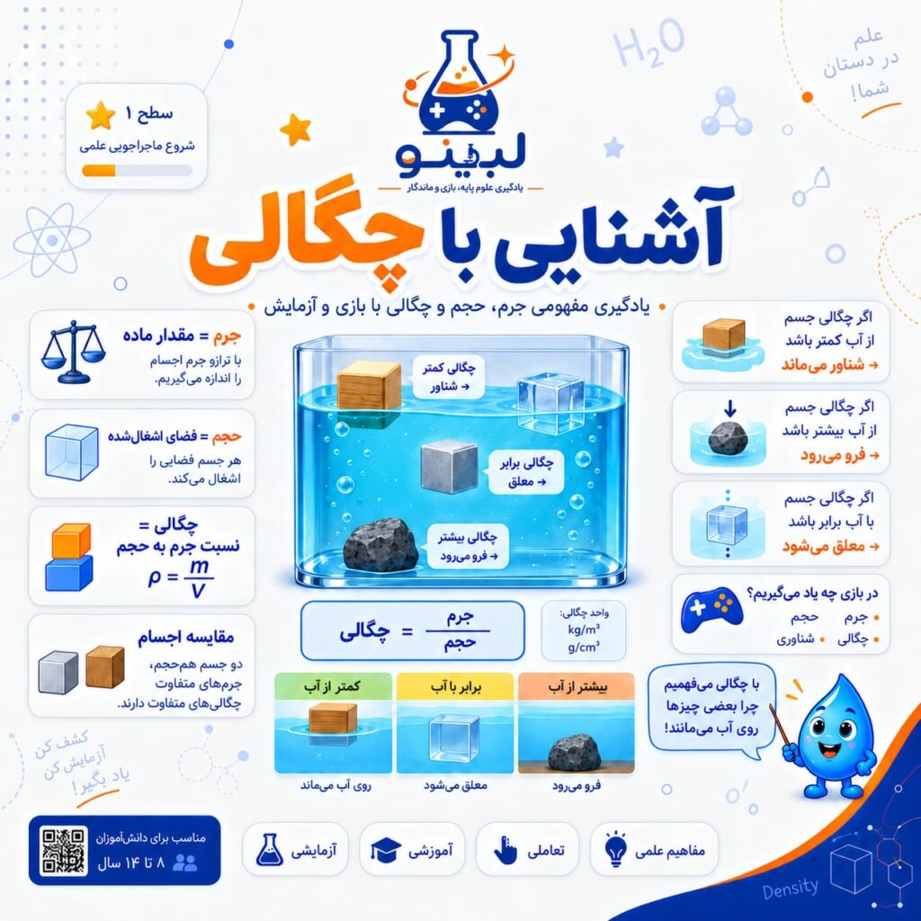 آموزش شناوری (چگالی)