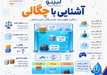 آموزش شناوری (چگالی)