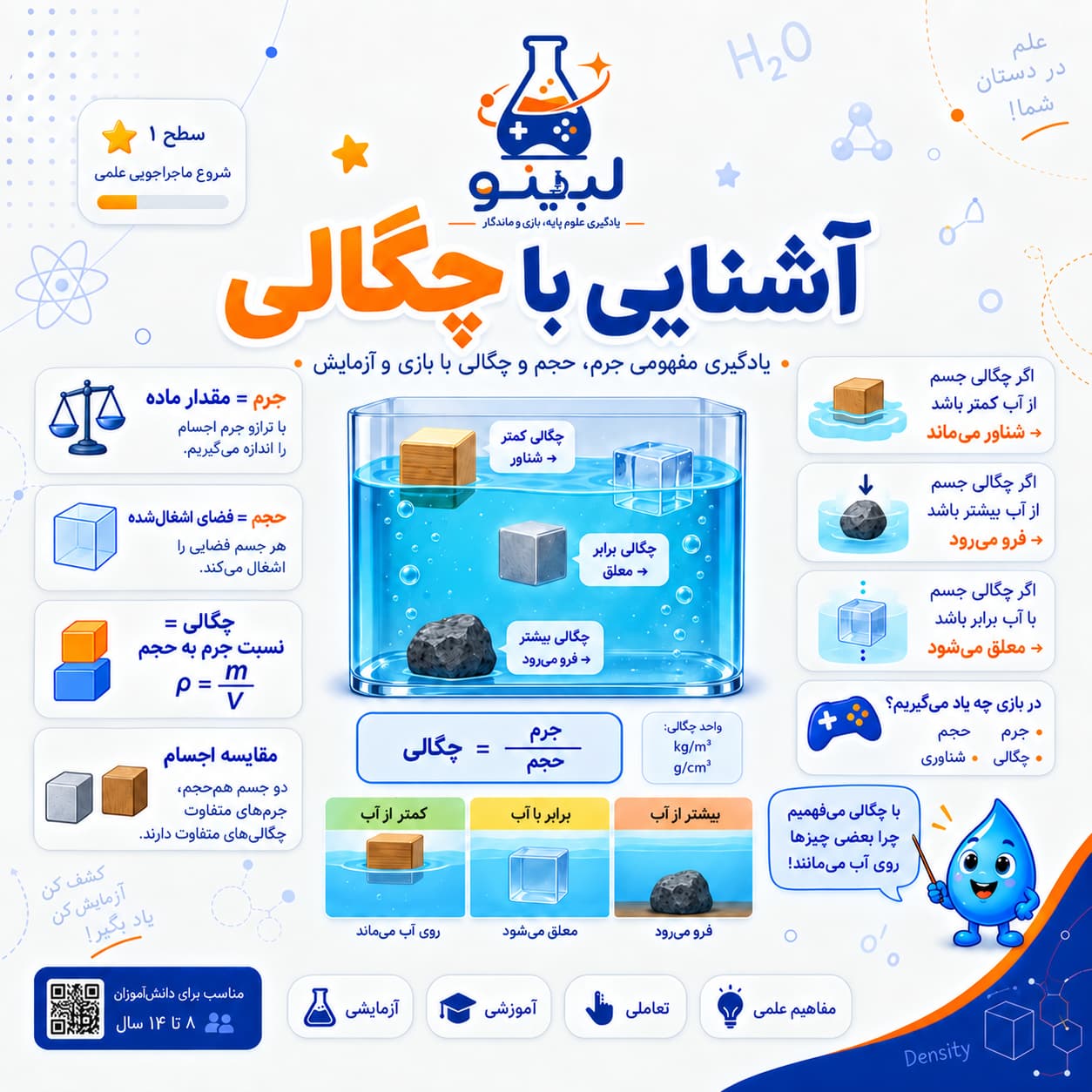 آموزش شناوری (چگالی)