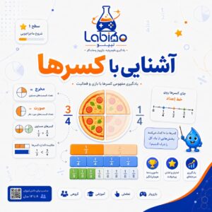 آشنایی با کسرها